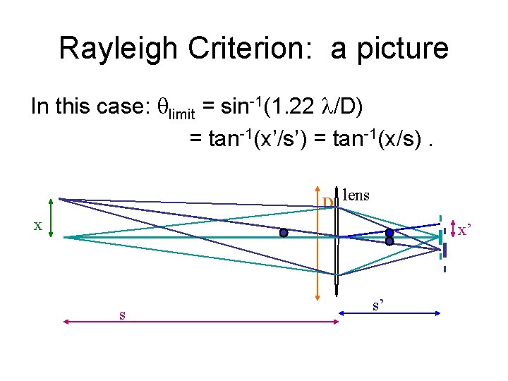 Rayleigh Criterion: a picture In this case: limit = sin-1(1. 22 /D) = tan-1(x’/s’)