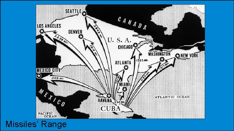 Missiles’ Range 