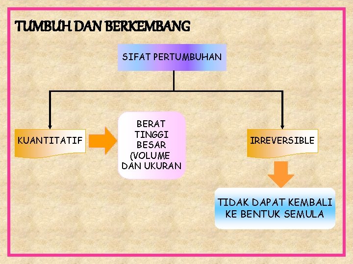 TUMBUH DAN BERKEMBANG SIFAT PERTUMBUHAN KUANTITATIF BERAT TINGGI BESAR (VOLUME DAN UKURAN IRREVERSIBLE TIDAK