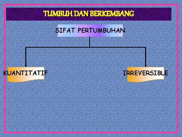 TUMBUH DAN BERKEMBANG SIFAT PERTUMBUHAN KUANTITATIF IRREVERSIBLE 