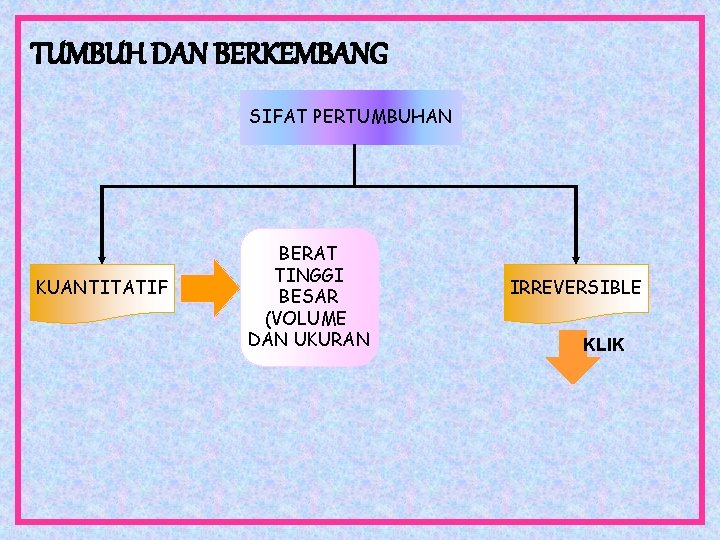 TUMBUH DAN BERKEMBANG SIFAT PERTUMBUHAN KUANTITATIF BERAT TINGGI BESAR (VOLUME DAN UKURAN IRREVERSIBLE KLIK