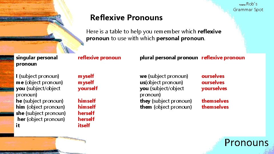 Rob’s Grammar Spot Teacher Reflexive Pronouns Here is a table to help you remember