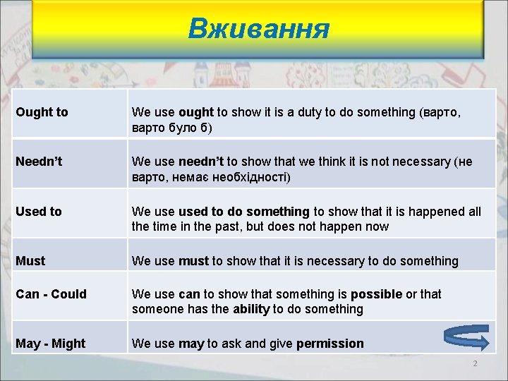Вживання Ought to We use ought to show it is a duty to do