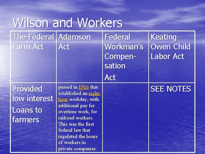 Wilson and Workers The Federal Adamson Farm Act Provided low interest Loans to farmers