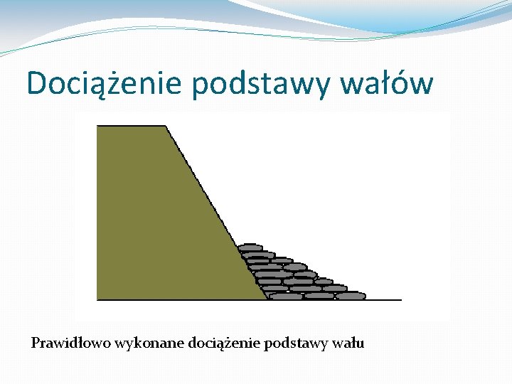 Dociążenie podstawy wałów Prawidłowo wykonane dociążenie podstawy wału 