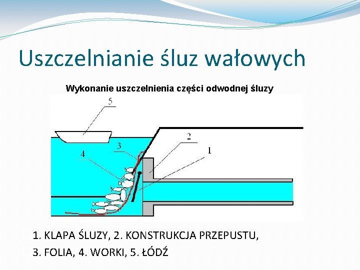 Uszczelnianie śluz wałowych Wykonanie uszczelnienia części odwodnej śluzy � 1. KLAPA ŚLUZY, 2. KONSTRUKCJA