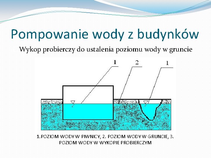 Pompowanie wody z budynków �Wykop probierczy do ustalenia poziomu wody w gruncie 1. POZIOM