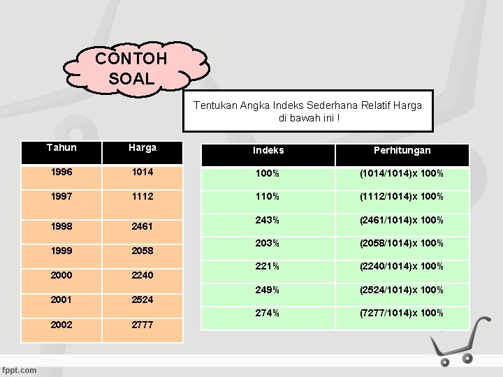 CONTOH SOAL Tentukan Angka Indeks Sederhana Relatif Harga di bawah ini ! Tahun Harga