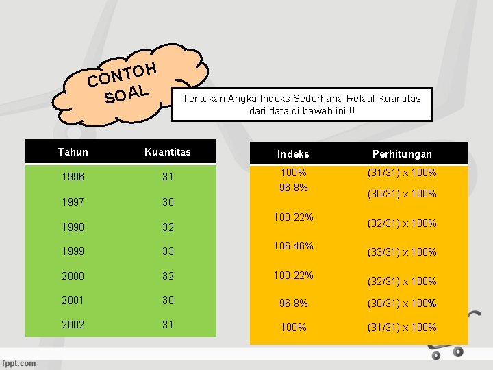 H O T N CO SOAL Tentukan Angka Indeks Sederhana Relatif Kuantitas dari data