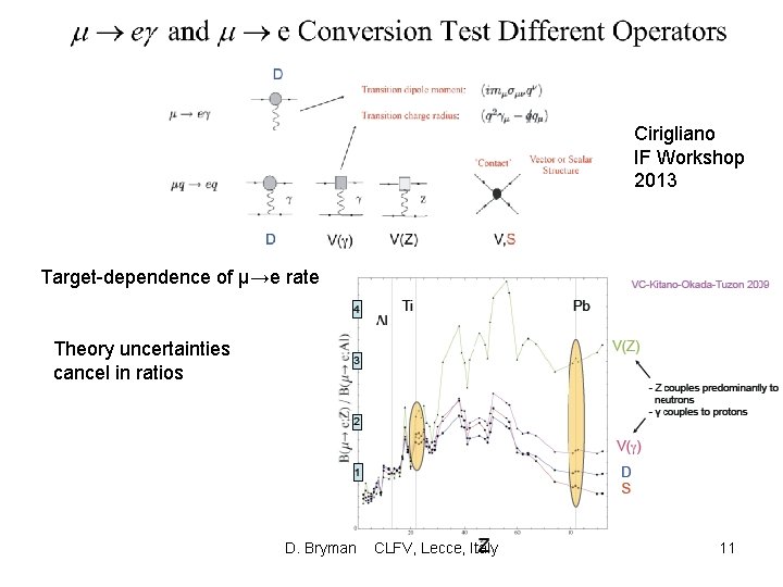 Cirigliano IF Workshop 2013 Target-dependence of μ→e rate Theory uncertainties cancel in ratios D.
