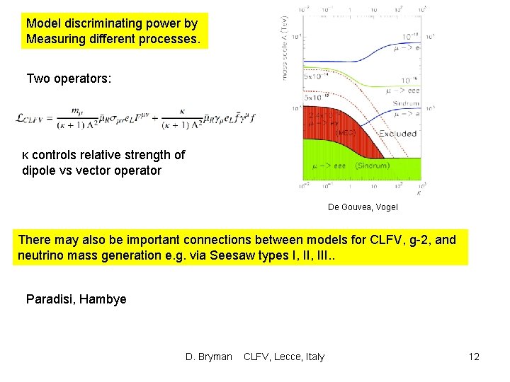Model discriminating power by Measuring different processes. Two operators: κ controls relative strength of