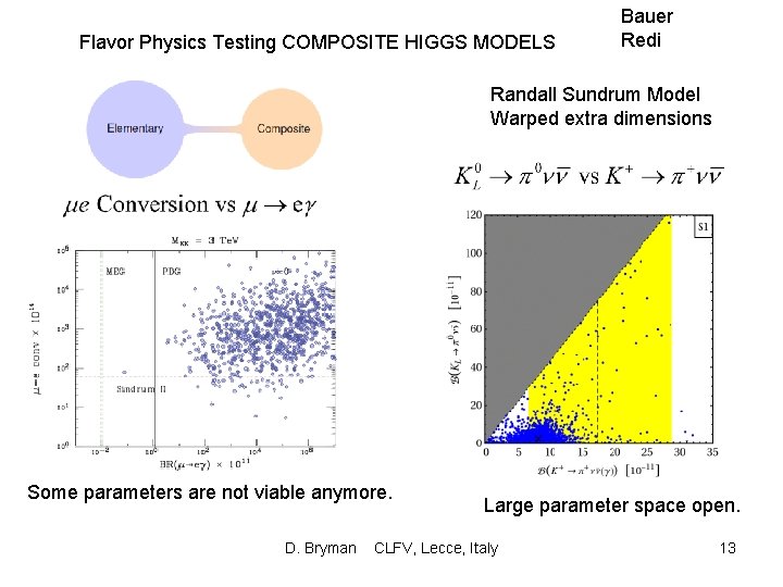 Flavor Physics Testing COMPOSITE HIGGS MODELS Bauer Redi Randall Sundrum Model Warped extra dimensions