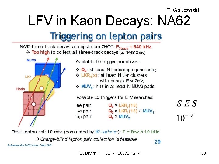 E. Goudzoski LFV in Kaon Decays: NA 62 D. Bryman CLFV, Lecce, Italy 39