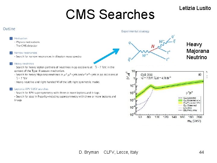 CMS Searches Letizia Lusito Heavy Majorana Neutrino D. Bryman CLFV, Lecce, Italy 44 