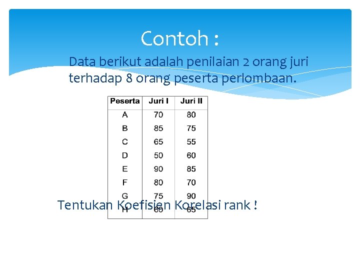 Contoh : Data berikut adalah penilaian 2 orang juri terhadap 8 orang peserta perlombaan.