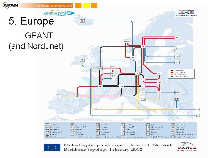 5. Europe GEANT (and Nordunet) 