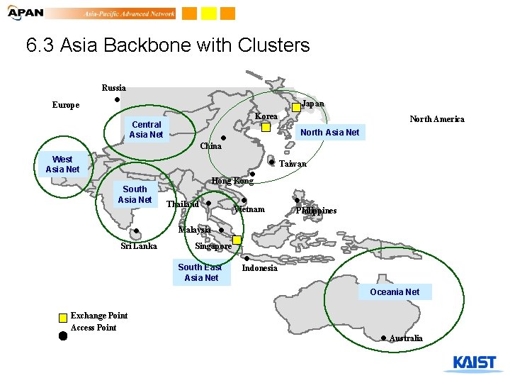 6. 3 Asia Backbone with Clusters Europe Russia l Japan Central Asia Net West