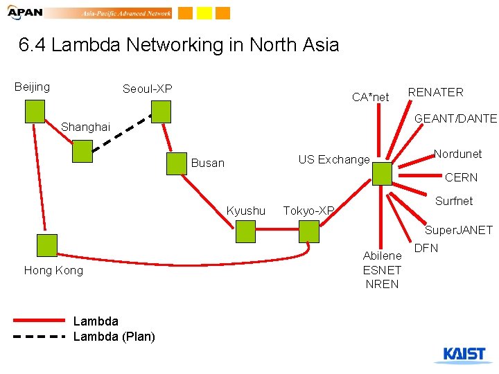 6. 4 Lambda Networking in North Asia Beijing Seoul-XP CA*net RENATER GEANT/DANTE Shanghai US