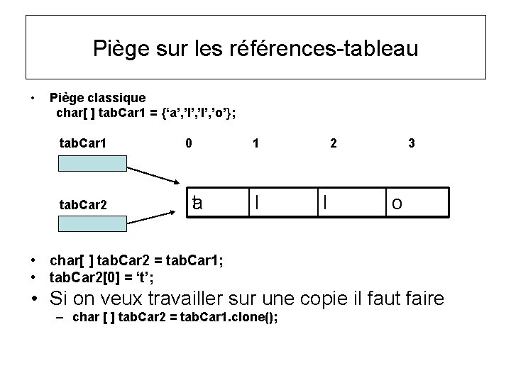 Piège sur les références-tableau • Piège classique char[ ] tab. Car 1 = {‘a’,