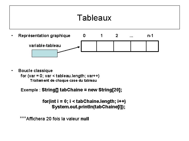 Tableaux • Représentation graphique 0 1 2 variable-tableau • Boucle classique for (var =