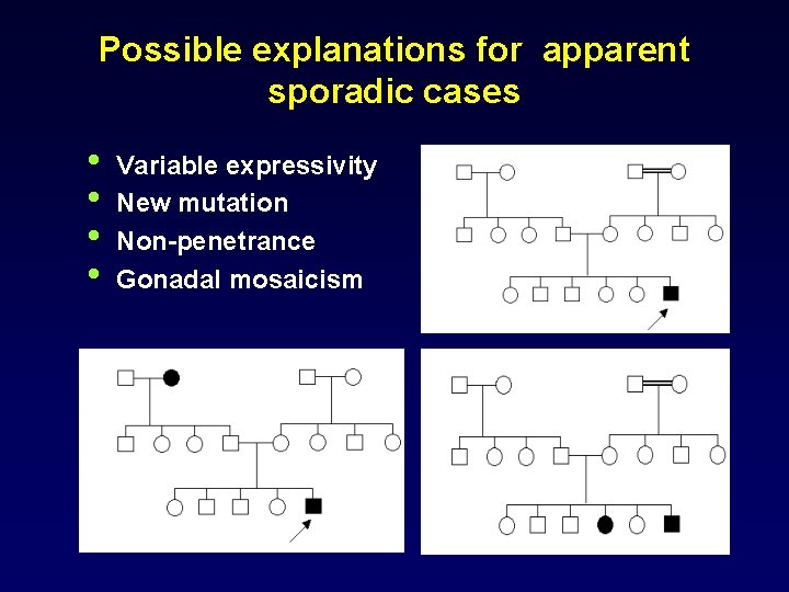 Possible explanations for apparent sporadic cases • • Variable expressivity New mutation Non-penetrance Gonadal