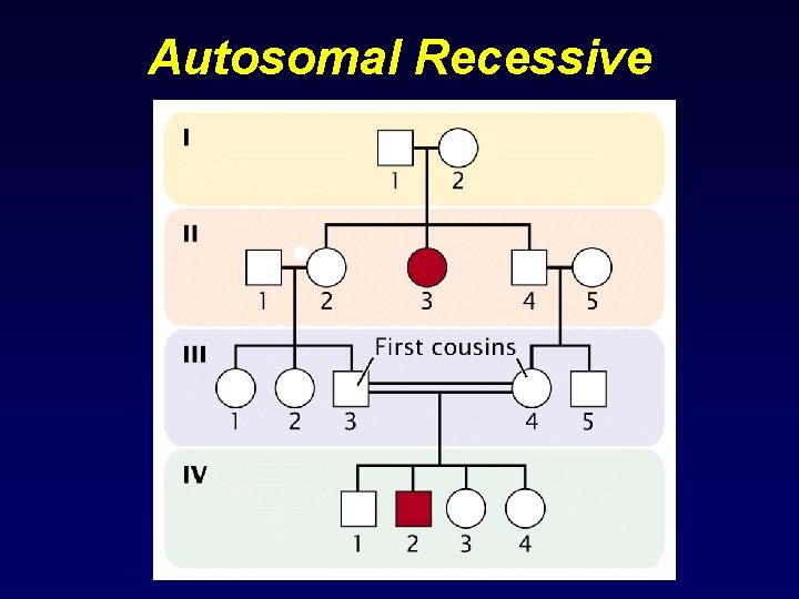 Autosomal Recessive 