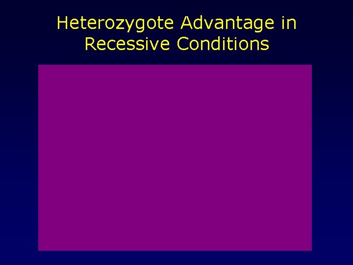 Heterozygote Advantage in Recessive Conditions 