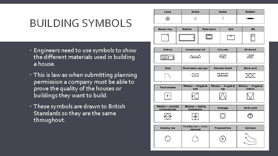 BUILDING SYMBOLS Engineers need to use symbols to show the different materials used in