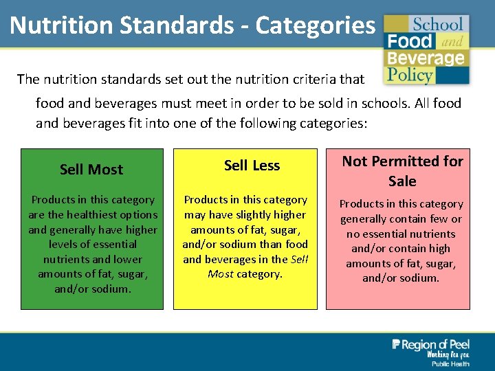 Nutrition Standards - Categories The nutrition standards set out the nutrition criteria that food