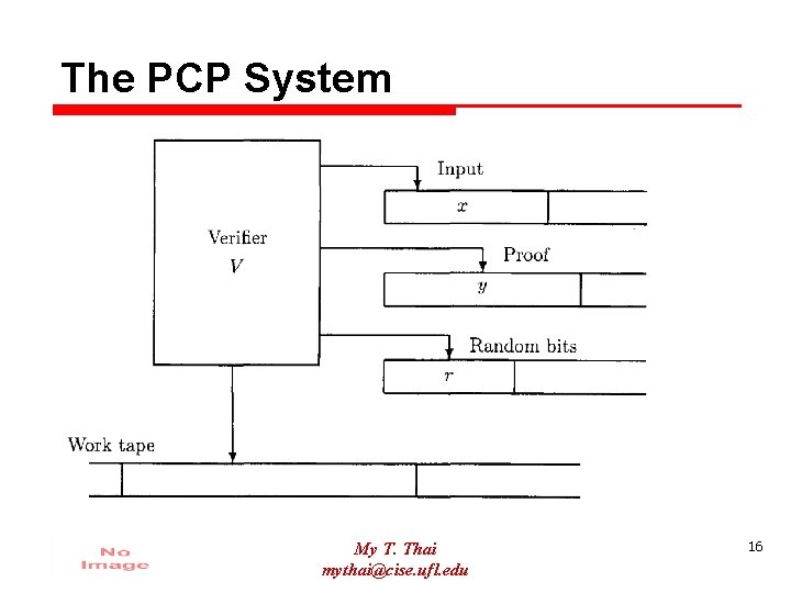 The PCP System My T. Thai mythai@cise. ufl. edu 16 