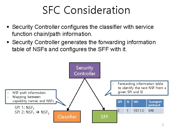 SFC Consideration § Security Controller configures the classifier with service function chain/path information. §