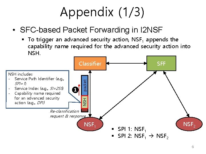 Appendix (1/3) • SFC-based Packet Forwarding in I 2 NSF § To trigger an