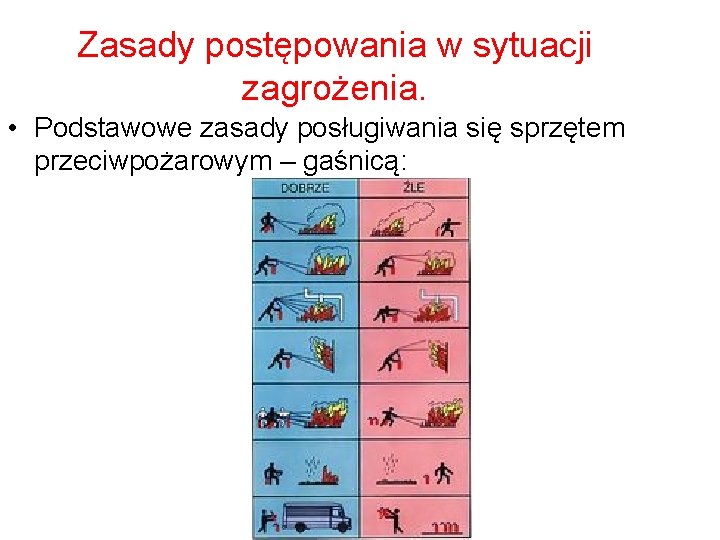 Zasady postępowania w sytuacji zagrożenia. • Podstawowe zasady posługiwania się sprzętem przeciwpożarowym – gaśnicą: