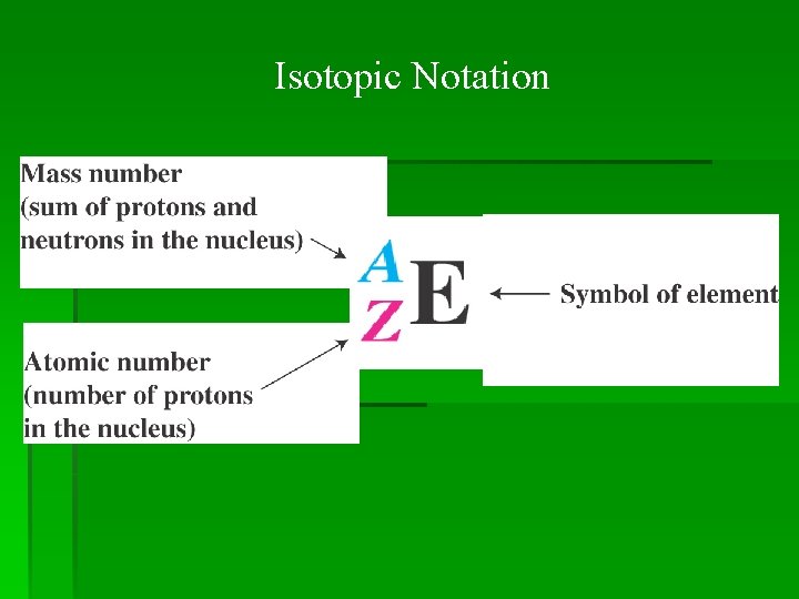 Isotopic Notation 