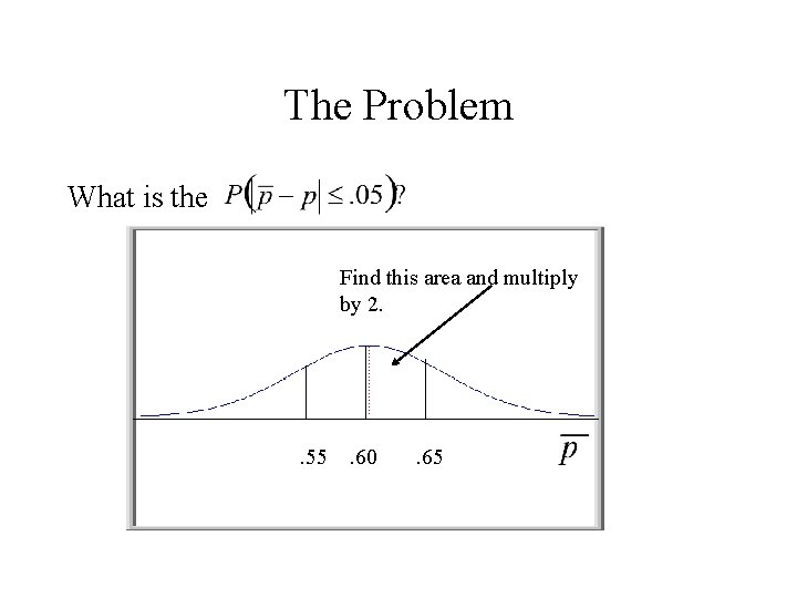 The Problem What is the Find this area and multiply by 2. . 55