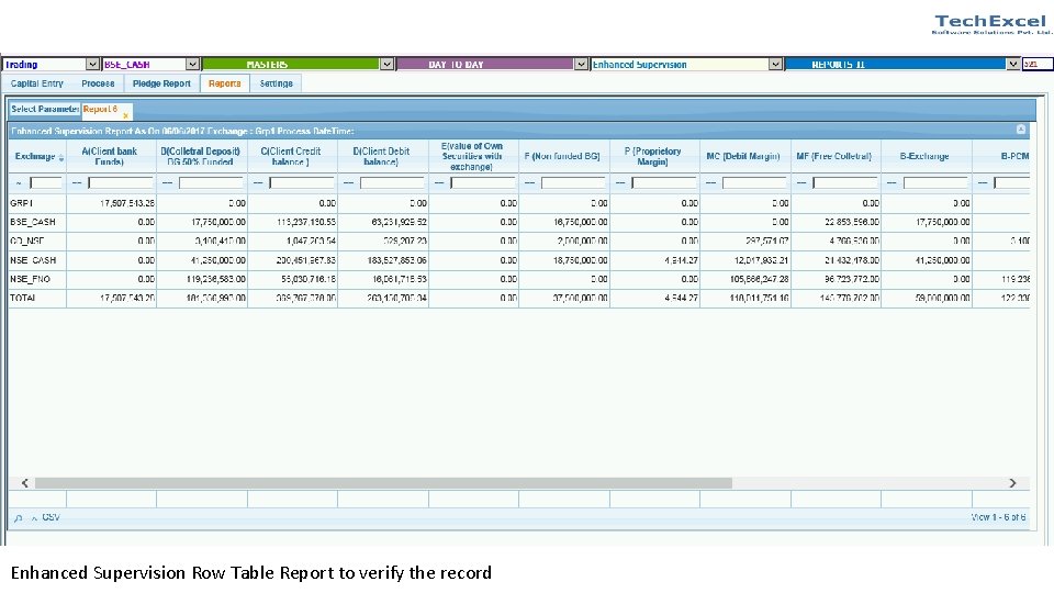 Enhanced Supervision Row Table Report to verify the record 