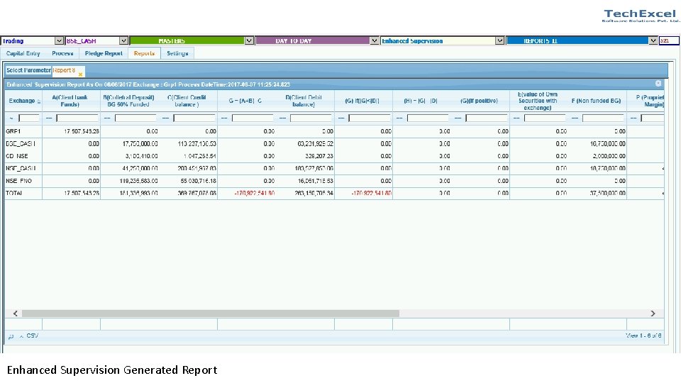 Enhanced Supervision Generated Report 