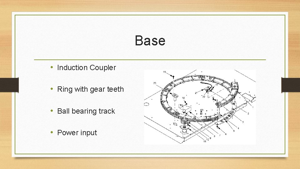 Base • Induction Coupler • Ring with gear teeth • Ball bearing track •