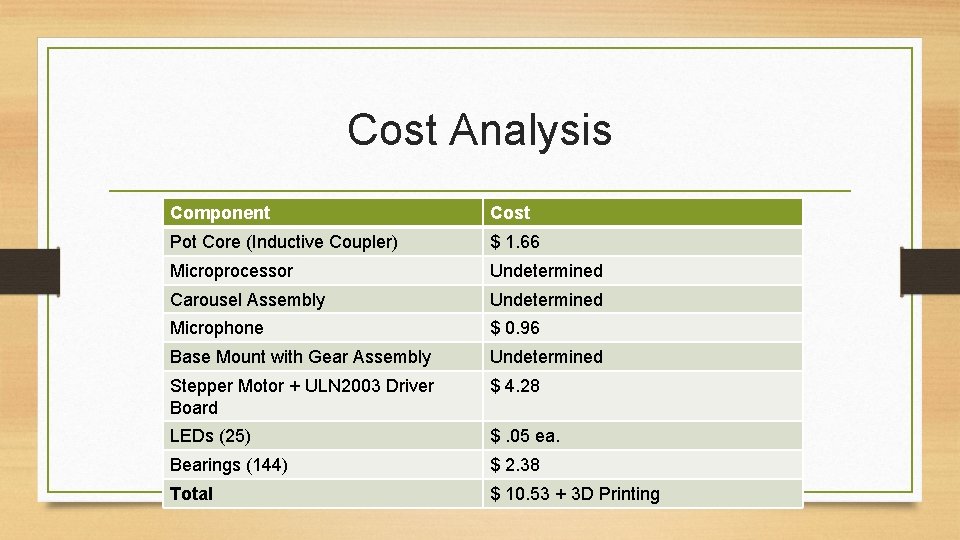 Cost Analysis Component Cost Pot Core (Inductive Coupler) $ 1. 66 Microprocessor Undetermined Carousel