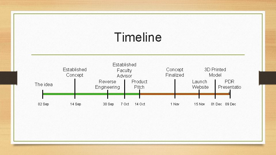 Timeline Established Concept The idea 02 Sep 14 Sep Established Faculty Advisor Reverse Product