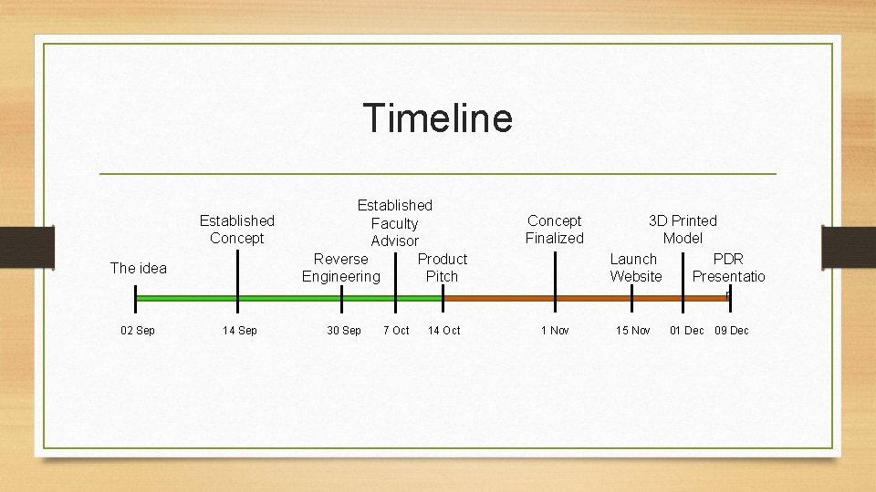 Timeline Established Concept The idea 02 Sep 14 Sep Established Faculty Advisor Reverse Product
