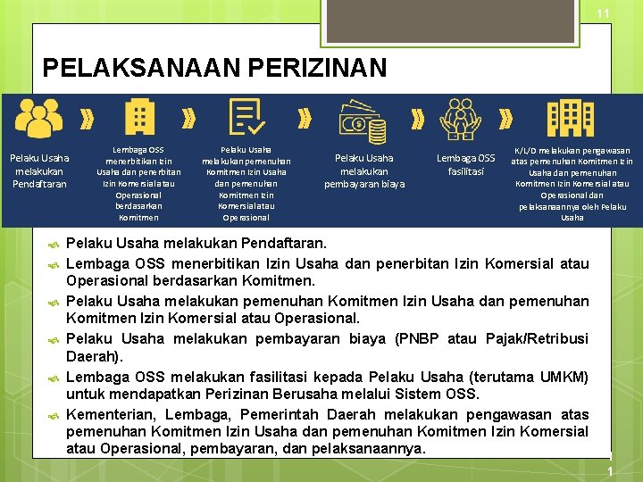 11 PELAKSANAAN PERIZINAN Pelaku Usaha melakukan Pendaftaran Lembaga OSS menerbitikan Izin Usaha dan penerbitan