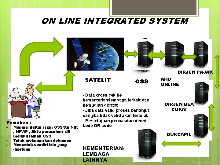 ON LINE INTEGRATED SYSTEM DIRJEN PAJAK SATELIT Pemohon : - Mengisi daftar isian OSS