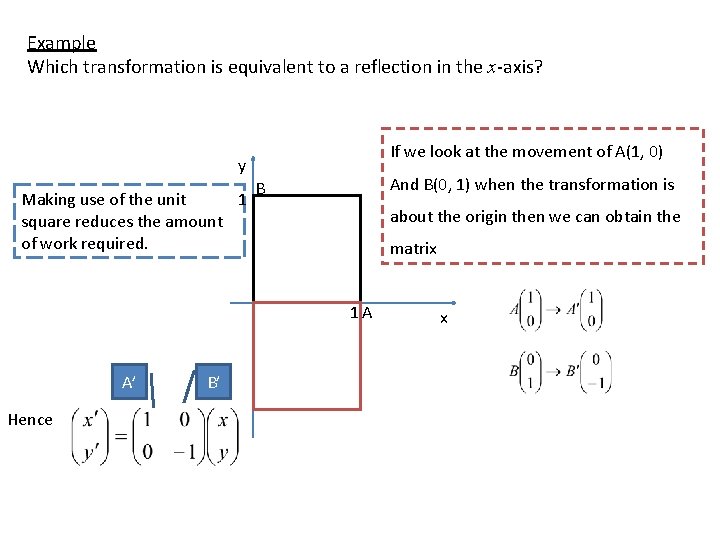 Example Which transformation is equivalent to a reflection in the x-axis? If we look