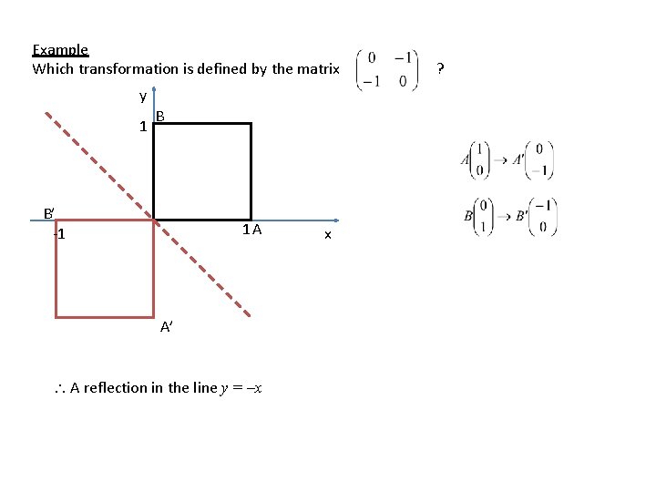 Example Which transformation is defined by the matrix y 1 B B’ -1 1