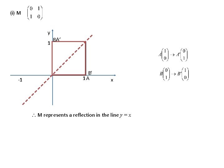 (i) M y 1 -1 BA’ B’ 1 A x M represents a reflection