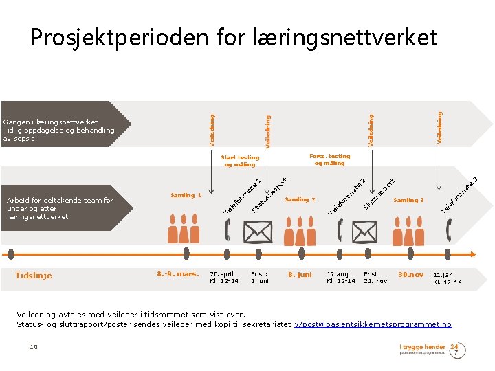 Tidslinje 8. -9. mars. 20. april Kl. 12 -14 17. aug Kl. 12 -14