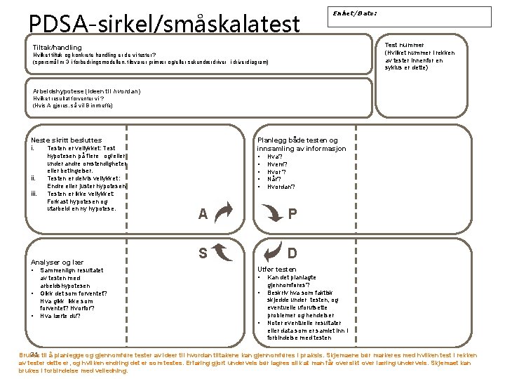 PDSA-sirkel/småskalatest Enhet/Dato: Test nummer (Hvilket nummer i rekken av tester innenfor en syklus er