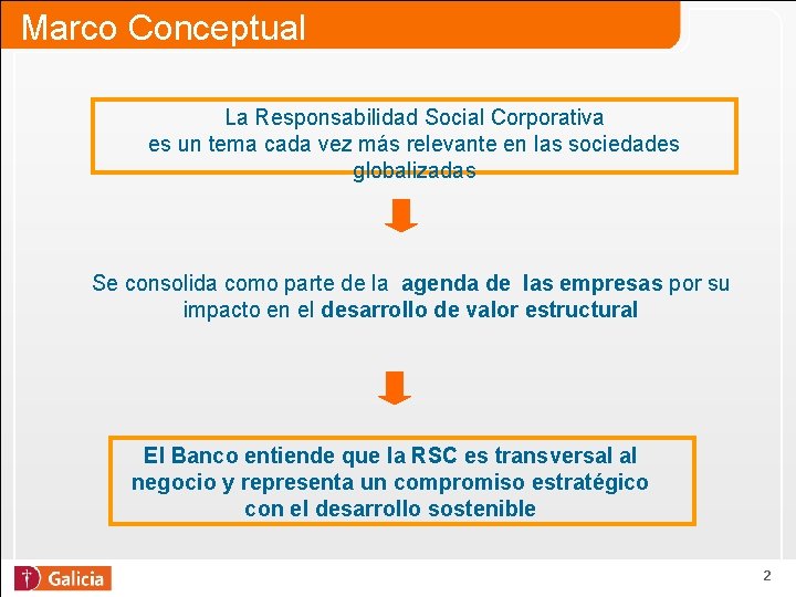 Marco Conceptual La Responsabilidad Social Corporativa es un tema cada vez más relevante en