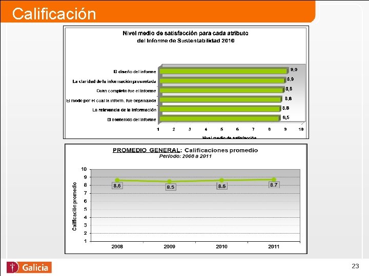 Calificación 23 